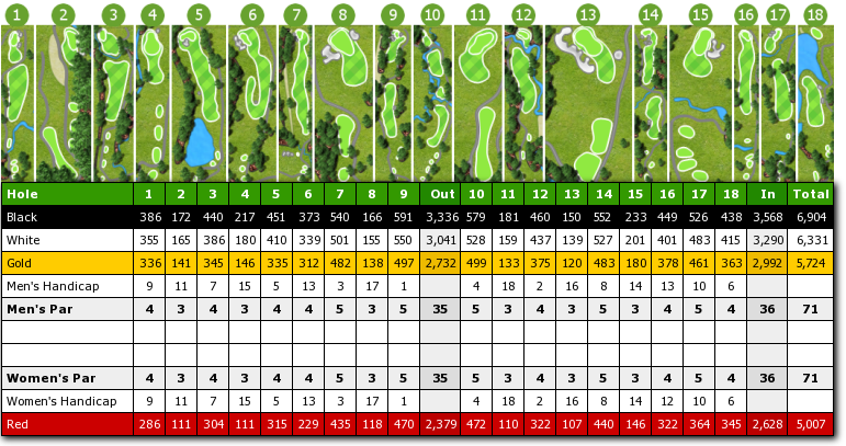 Scorecard Eagle Ridge Golf Club Scorecard Eagle Ridge Golf Club